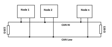 Identifying Nodes and Interfaces in CAN Wiring Diagrams